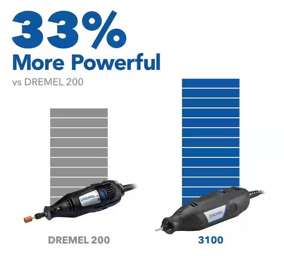 Dremel 120 Volt